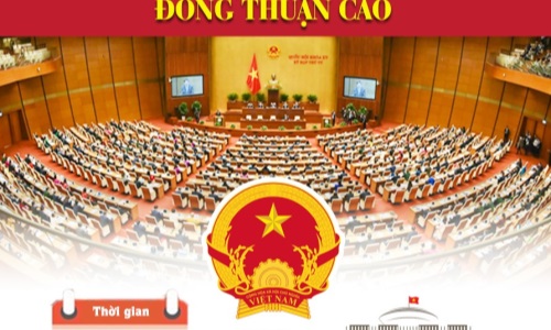 Bế mạc Kỳ họp thứ tư, Quốc hội khóa XV