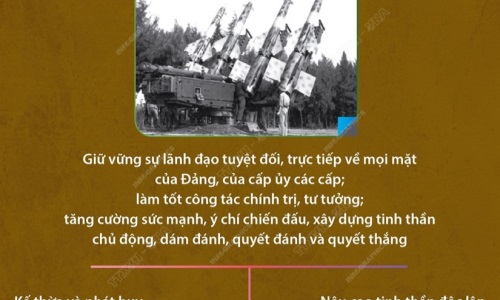 Chiến thắng Hà Nội - Điện Biên Phủ trên không: Bài học kinh nghiệm quý