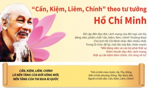 Xây dựng chuẩn mực đạo đức là yêu cầu tất yếu của người cán bộ, đảng viên Vietcombank trong thời kỳ đổi mới của đất nước