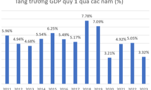 Áp lực tâm lý hay tắc nghẽn dòng chảy?