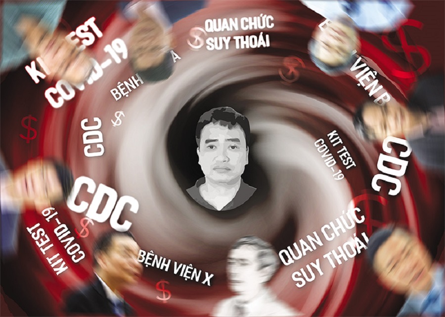 Những đồng tiền “bẩn” từ Việt Á đã cuốn nhiều cán bộ y tế, cán bộ lãnh đạo, quản lý, bao gồm cả cán bộ cấp chiến lược vào vòng lao lý.