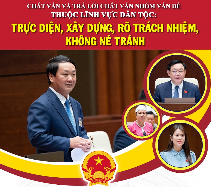 Phiên chất vấn và trả lời chất vấn nhóm vấn đề thuộc lĩnh vực dân tộc tại Kỳ họp thứ năm, Quốc hội khóa XV, ngày 7-6-2023.