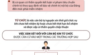 Để người đứng đầu không bị rơi vào tình trạng "quýt làm cam chịu"