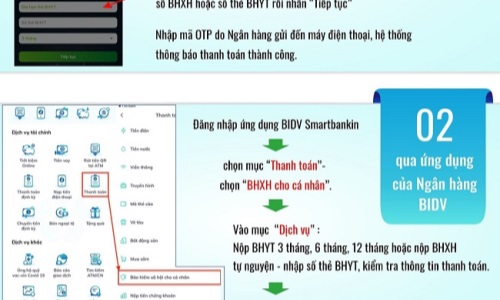 Đóng tiếp BHXH tự nguyện, gia hạn thẻ BHYT qua ứng dụng trực tuyến của ngân hàng