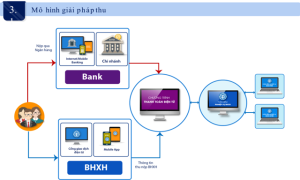 BHXH Việt Nam đẩy mạnh cải cách TTHC, hướng tới sự hài lòng của người dân